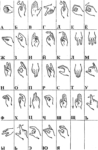 Русская ручная азбука глухих