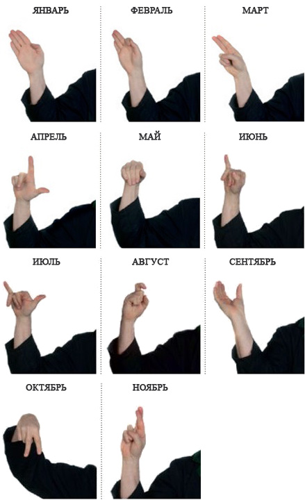 Объяснить слово жестами. Жесты руками и их значение. Знаки жестов руками. Знаки руками и их значение. Язык жестов знаки руками.