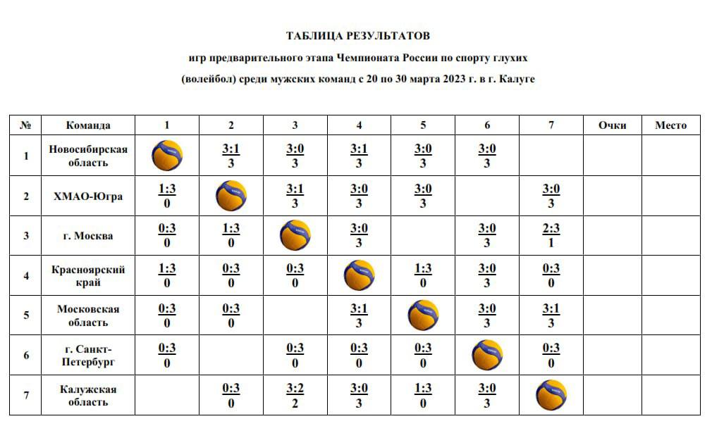 Федерация спорта глухих