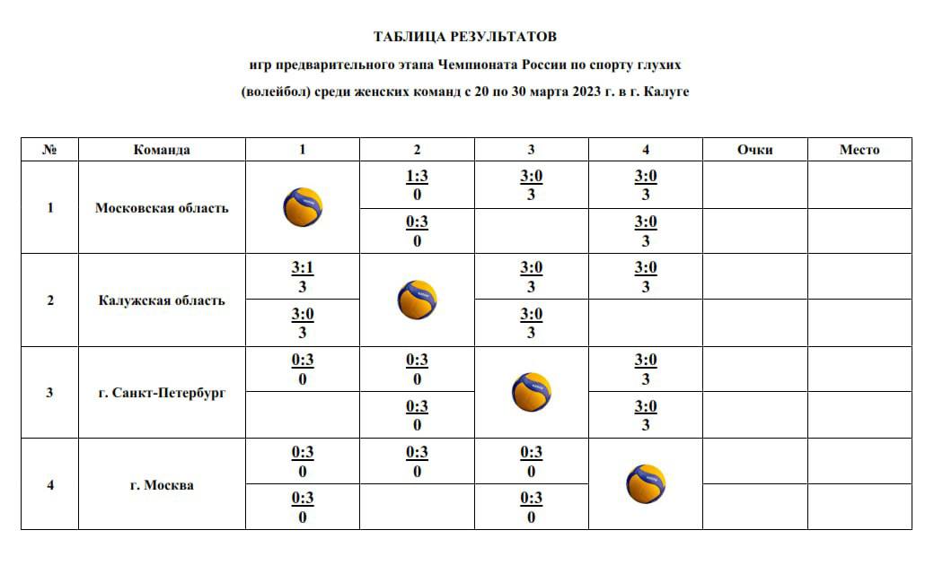 Федерация спорта глухих