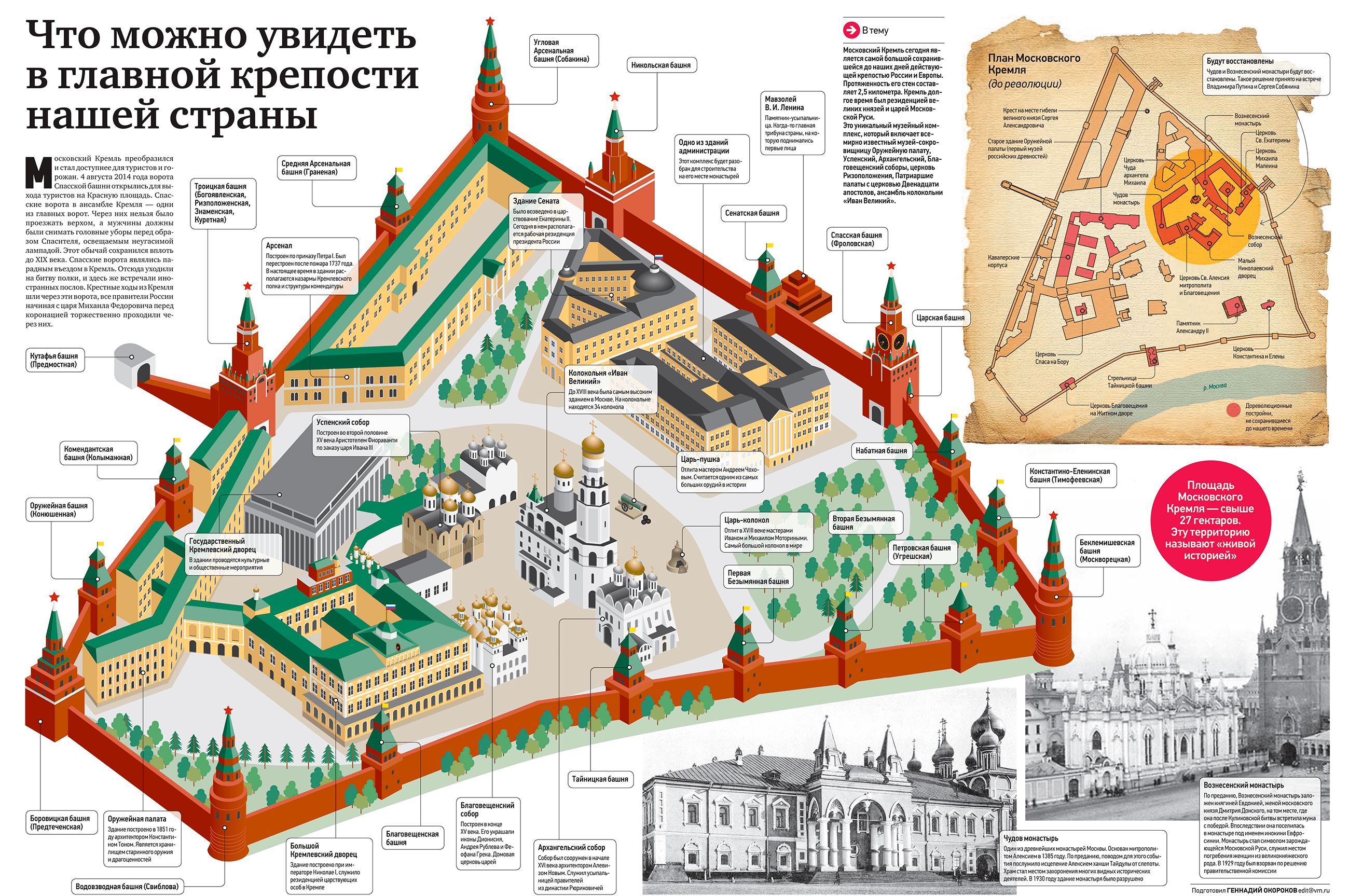 Симонов монастырь подробнее